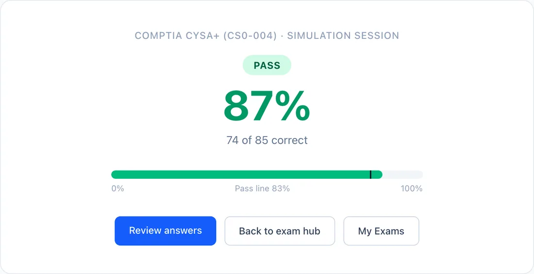 A finished CS0-004 timed simulation scored against the pass line