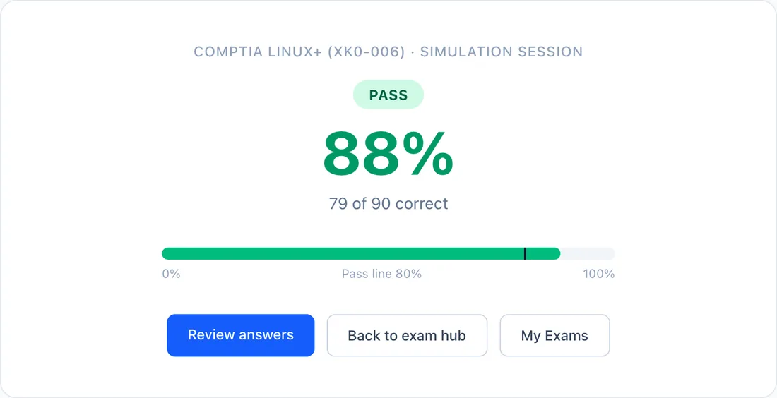 A finished XK0-006 timed simulation scored against the pass line